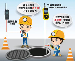 蒙阴有限空间操作说明
